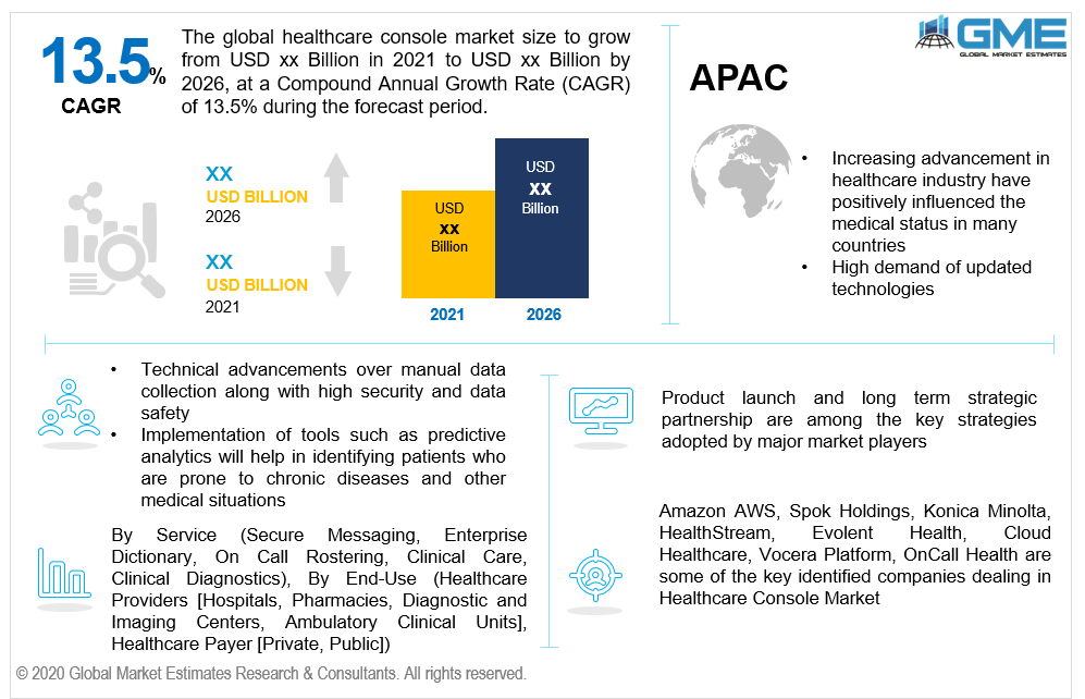 global healthcare console market